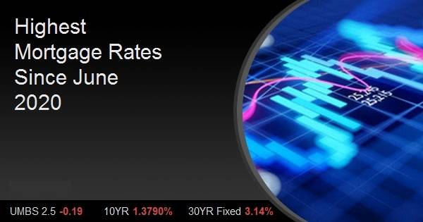 Highest Mortgage Rates Since June 2020