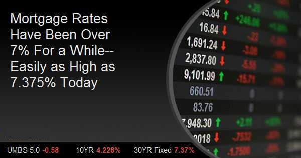 Mortgage Rates Fall Yet Again. How Long Can This Last?