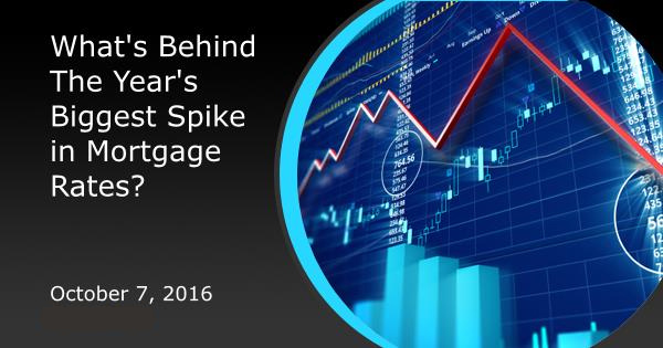 What's Behind The Year's Biggest Spike in Mortgage Rates?