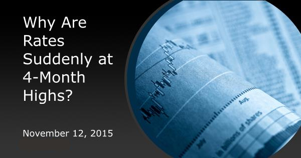 Why Are Rates Suddenly at 4-Month Highs?