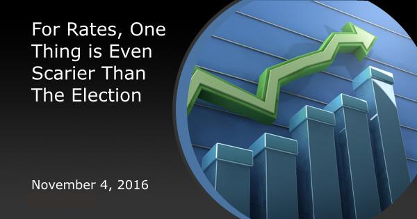 For Rates, One Thing is Even Scarier Than The Election