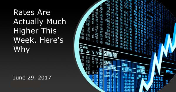 Rates Are Actually Much Higher This Week. Here's Why