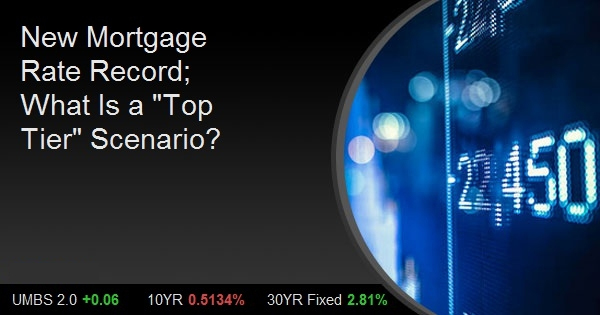 New Mortgage Rate Record; What Is a