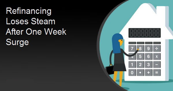 Refinancing Loses Steam After One Week Surge