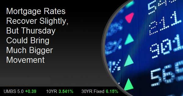 Mortgage Rates Recover Slightly, But Thursday Could Bring Much Bigger Movement