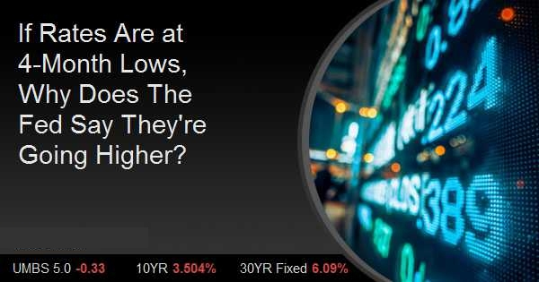 If Rates Are at 4-Month Lows, Why Does The Fed Say They're Going Higher?