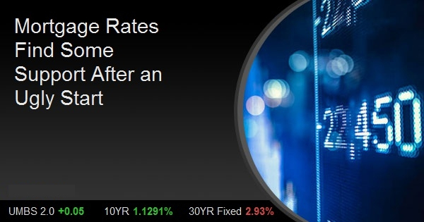 Mortgage Rates Find Some Support After an Ugly Start