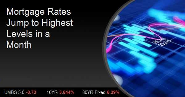 Mortgage Rates Jump to Highest Levels in a Month