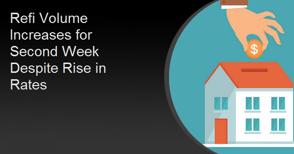 Refi Volume Increases for Second Week Despite Rise in Rates