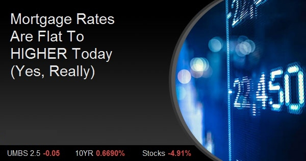 Mortgage Rates Are Flat To HIGHER Today (Yes, Really)