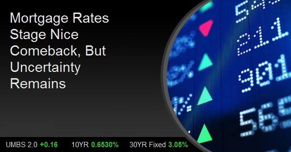Mortgage Rates Stage Nice Comeback, But Uncertainty Remains