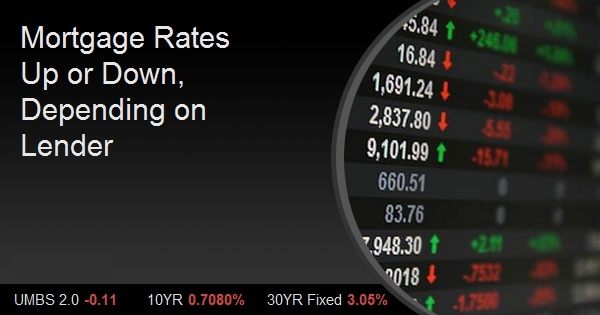 Mortgage Rates Up or Down, Depending on Lender