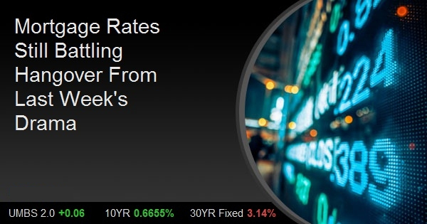 Mortgage Rates Still Battling Hangover From Last Week's Drama